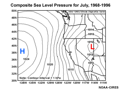 Composite sea level pressure for the month of July over the western US and Eastern Pacific, 1968-1996