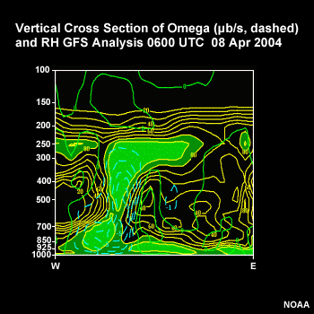 vetical model products useful in fog forecasting