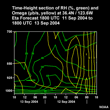 vetical model products useful in fog forecasting