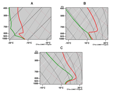 skew examples