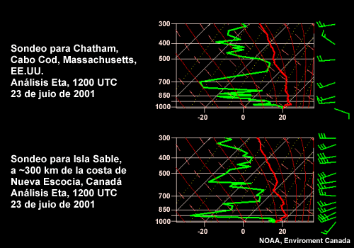 Sondeos para Chatham, Massachusetts (cabo Cod), EE. UU. e isla Sable, Nueva Escocia, Canadá (a ~300 km de la costa), 1200 UTC del 23 de julio de 2001