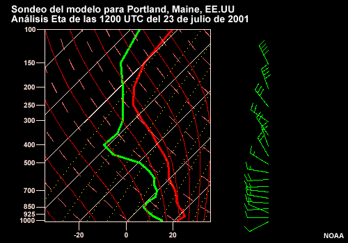 Sondeo del modelo para Portland, Maine, EE.UU; análisis Eta de las 1200 UTC del 23 de julio de 2001