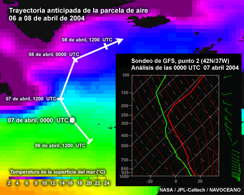 Diagrama oblicuo T-log p para el punto 2 a lo largo de la trayectoria indicada en el mapa