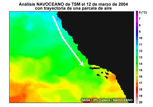 Mapa de TSM junto a la costa de California con trayectoria del aire superpuesta