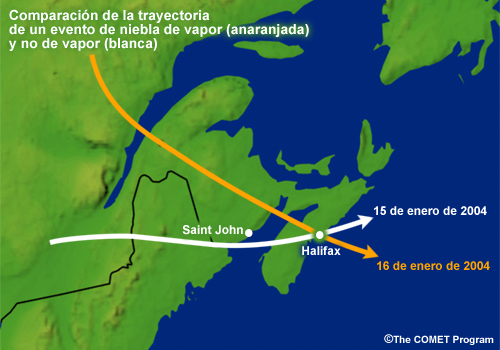 Comparación de la trayectoria de un evento de niebla de vapor (anaranjada) y no de vapor (blanca)