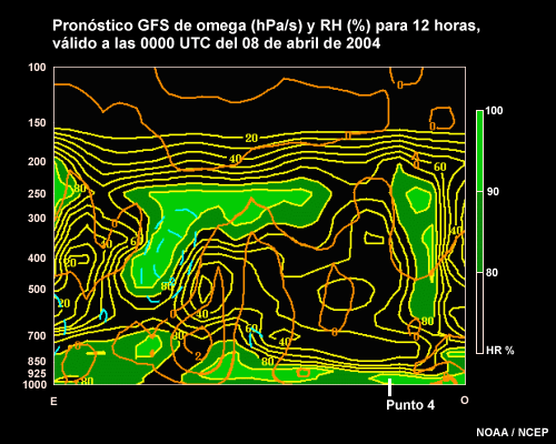 Pronóstico GFS de omega (hPa/s) y RH (%) para 12 horas, válido a las 0000 UTC del 08 de abril de 2004