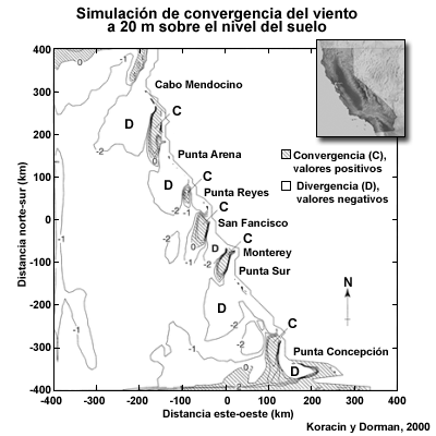 Simulaciones del modelo y mediciones de divergencia y convergencia costera a lo largo de la costa de California