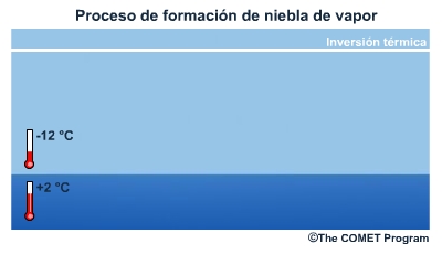 Representación conceptual animada de la formación de niebla de vapor