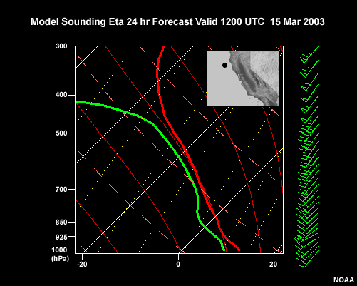 Postfrontal model Sounding for a location near Cape Mendocino, CA. Eta 24 hr Forecast Valid 1200 UTC 15 Mar 2003