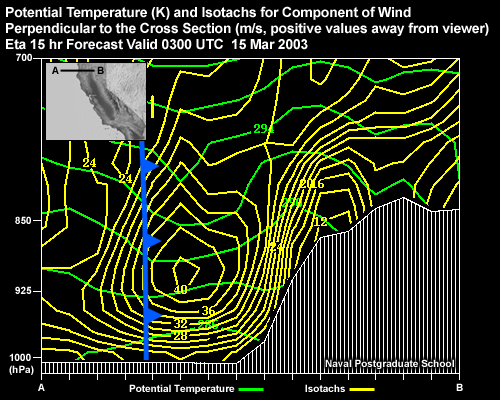 Potential Temperature (K) and Isotachs for Component of Wind Perpendicular to the Cross Section (kt, positive values away from viewer). Eta 15 hr Forecast Valid 0300 UTC 15 Oct 2003 Cross Section located across the coast of Northern California.