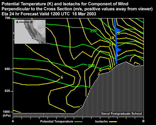 Potential Temperature (K) and Isotachs for Component of Wind Perpendicular to the Cross Section (kt, positive values away from viewer). Eta 24 hr Forecast Valid 1200 UTC 15 Oct 2003 Cross Section located across the coast of Northern California.