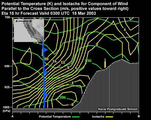 Potential Temperature (K) and Isotachs for Component of Wind Parallel to the Cross Section (kt, positive values toward right). Eta 15 hr Forecast Valid 0300 UTC 15 Oct 2003 Cross Section located across the coast of Northern California.