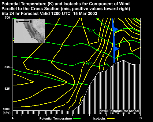 Potential Temperature (K) and Isotachs for Component of Wind Parallel to the Cross Section (kt, positive values toward right). Eta 24 hr Forecast Valid 1200 UTC 15 Oct 2003 Cross Section located across the coast of Northern California.