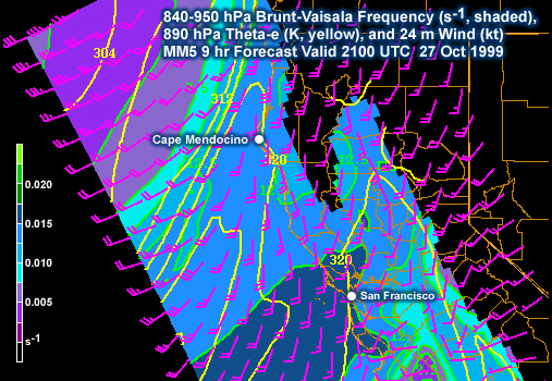 840-950 hPa Brunt Vaisala Frequency (s, shaded), 890 hPa Theta-e (K, yellow), and 24m Wind (kt). MM5 9 hr Forecast Valid 2100 UTC 27 Oct 1999.