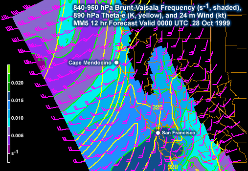 840-950 hPa Brunt Vaisala Frequency (s, shaded), 890 hPa Theta-e (K, yellow), and 24m Wind (kt). MM5 9 hr Forecast Valid 2100 UTC 27 Oct 1999.