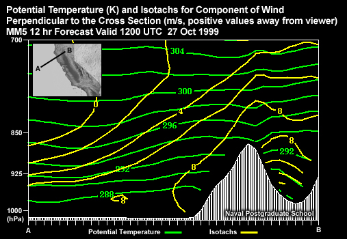 Potential Temperature (K) and Isotachs for Component of Wind Perpendicular to the Cross Section (kt, positive values away from viewer). MM5 12 hr Forecast Valid 1200 UTC 27 Oct 1999 Cross Section located across the coast of Northern California.