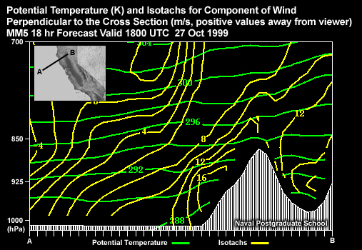 Potential Temperature (K) and Isotachs for Component of Wind Perpendicular to the Cross Section (kt, positive values away from viewer). MM5 18 hr Forecast Valid 1800 UTC 27 Oct 1999 Cross Section located across the coast of Northern California.