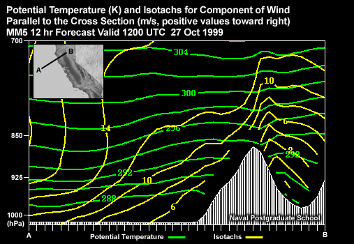 Potential Temperature (K) and Isotachs for Component of Wind Parallel to the Cross Section (kt, positive values toward right). MM5 12 hr Forecast Valid 1200 UTC 27 Oct 1999 Cross Section located across the coast of Northern California.