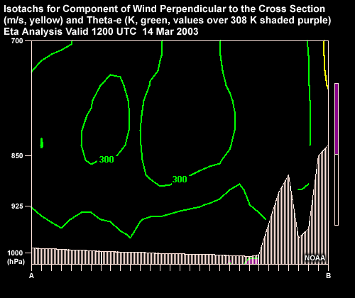 Loop of Vertical Cross Sections of Isotachs for Component of Wind Perpendicular to the Cross Section (m/s, yellow) and Theta-e (K, green, values over 308 K shaded purple). 