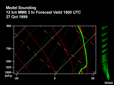 Loop of 12-km MM5 model soundings, 1500 UTC 27 Oct 1999 to 0300 UTC 28 Oct 1999 for a location off Cape Mendocino, CA.