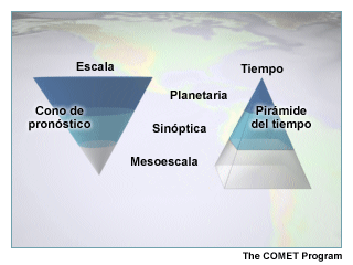 El cono de pronóstico y la pirámide del tiempo