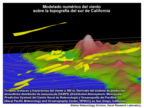 Modelado numérico del viento sobre la topografía del sur de California