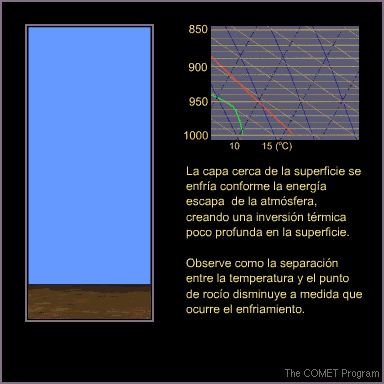 Animación de la creación de una inversión térmica