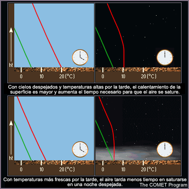 Ejemplos de saturación del aire de día y de noche