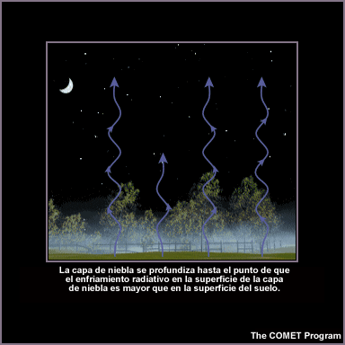 Capa de niebla que se profundiza hasta que el enfriamiento radiativo en la cima de la capa de niebla es mayor que en la superficie.