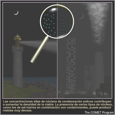 Ilustración de la niebla en dos ambientes con diferentes tipos y concentraciones de núcleos de condensación