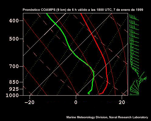 Pronóstico COAMPS de 6 horas para Lemoore, California, válido a las 1800 UTC del 7 de enero de 1999