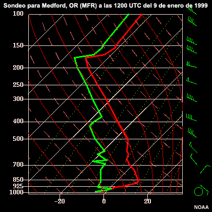 Sondeo con niebla, Medford, Oregon, 12 UTC del 9 de enero de 1999