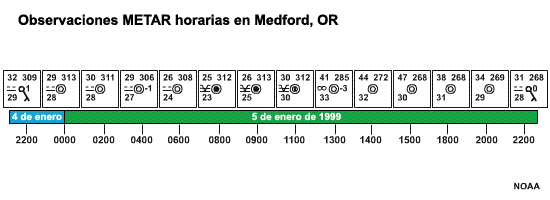 Observaciones METAR de superficie en Medford, Oregon