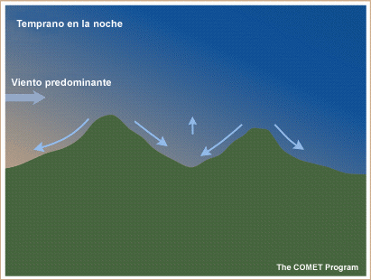 Circulación al anochecer