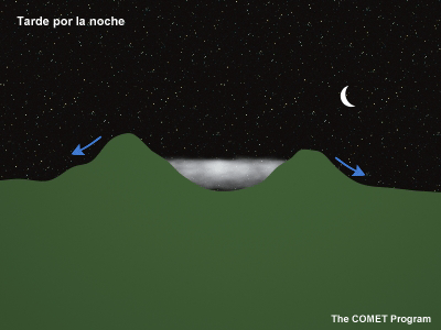 Circulación por la noche