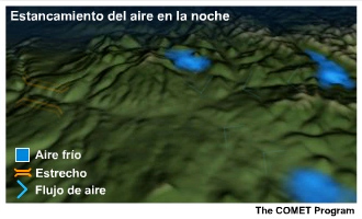 Animación del estancamiento del aire frío