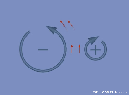 Animation illustrant les effets cumuls des centres de tourbillon gaux et opposs sur lascendance.