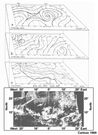 Example of Carlson's analysis