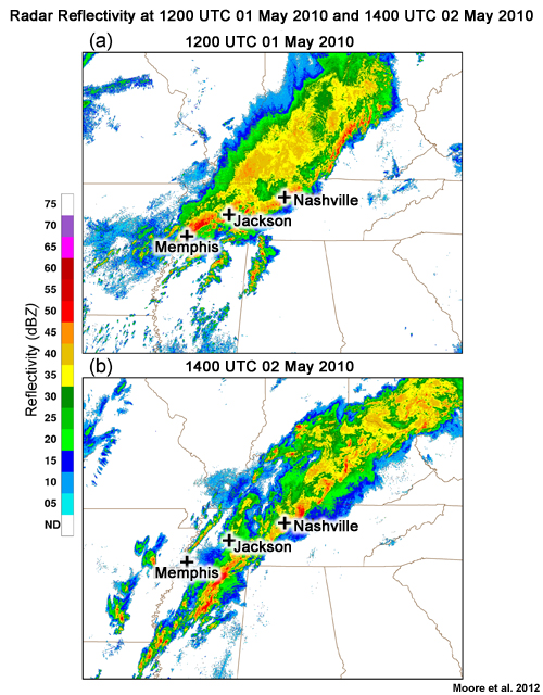 Radar reflectivity images across western Tennessee and vicinity at 1200 UTC 01 May 2010 and 1400 UTC 02 May 2010. Locations of Memphis, Jackson, and Nashville are denoted.