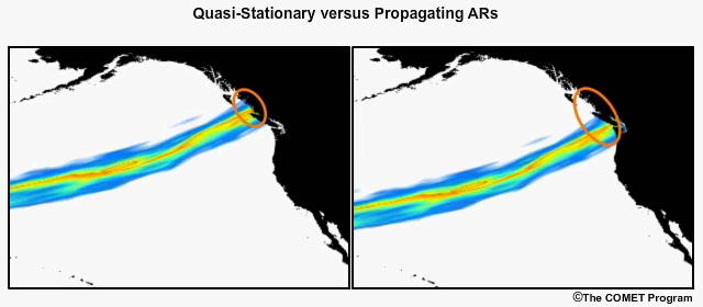 Animation of the precipitation differences from a quasi-stationary AR and a propagating AR.  Both ARs have significant flow, but the quasi-stationary AR places more precipitation in the same location increasing the precipitation totals and likely the damages.
