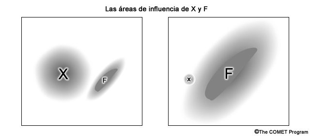 Las áreas de influencia de la perturbación corriente arriba (X) y de la banda frontal corriente abajo (F) antes de la ciclogénesis.
