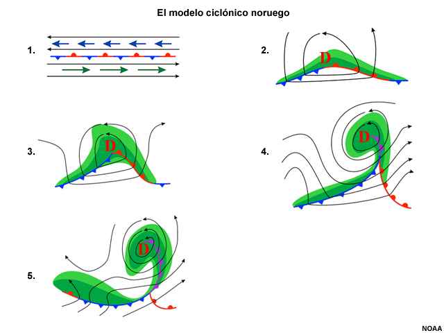 Cinco etapas del modelo ciclónico noruego clásico