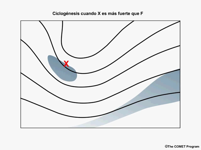 Animacin conceptual de ciclognesis que ocurre enteramente en el aire fro detrs de un frente sin ninguna interaccin con la banda frontal corriente abajo.