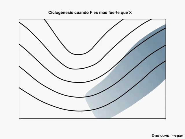 Animacin conceptual de ciclognesis en un rgimen meridional inducida por la interaccin entre una vaguada de onda corta corriente arriba y una banda frontal corriente abajo.