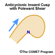 Anticyclonic Inward Cusp with Poleward Shear