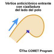 Vértice anticiclónico entrante con cizalladura en el lado polar