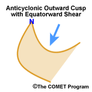 Anticyclonic Outward Cusp with Equatorward Shear