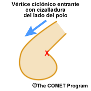 Vértice ciclónico entrante con cizalladura en el lado polar