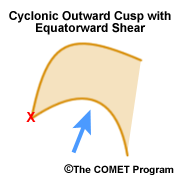 Cyclonic Outward Cusp with Equatorward Shear