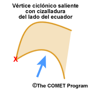 Vértice ciclónico saliente con cizalladura en el lado del ecuador